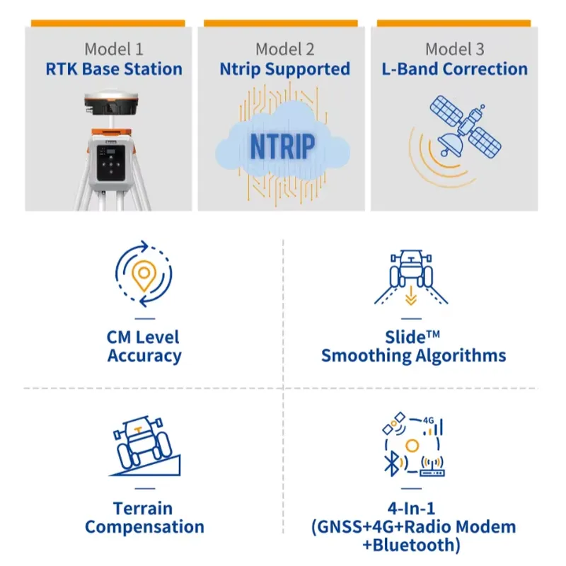 農業用GNSS RTK受信機（4G、無線モデム、Blueto - Precision Farming In Agriculture のレビューと価格