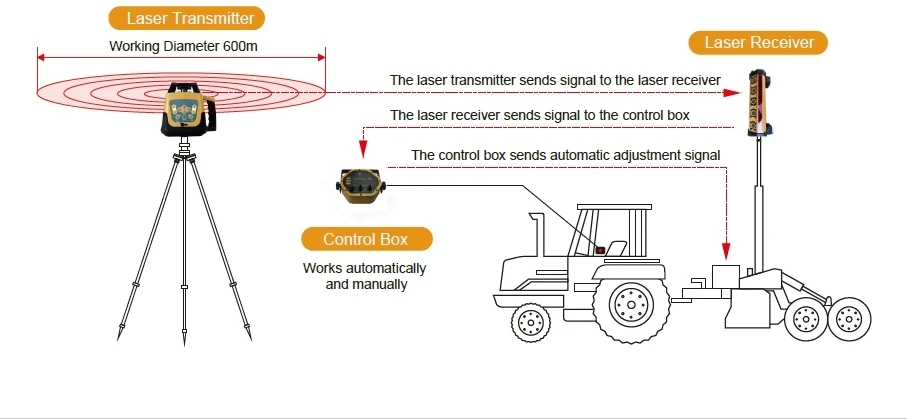 2025年プレミアム製品工場供給プロ仕様農地農業用高精度LC - Precision Farming In Agriculture のレビューと価格